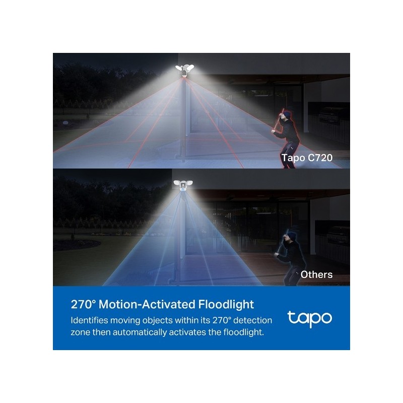 Tapo C720 - Tapo Smart Floodlight Camera