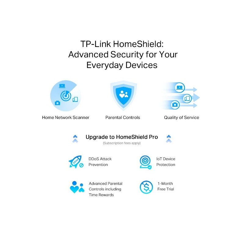 TP-Link Archer AX55 Pro AX3000 WiFi 6 Gigabit Router 2.5G Port Dual Band MU-MIMO OFDMA USB VPN Alexa Compatible