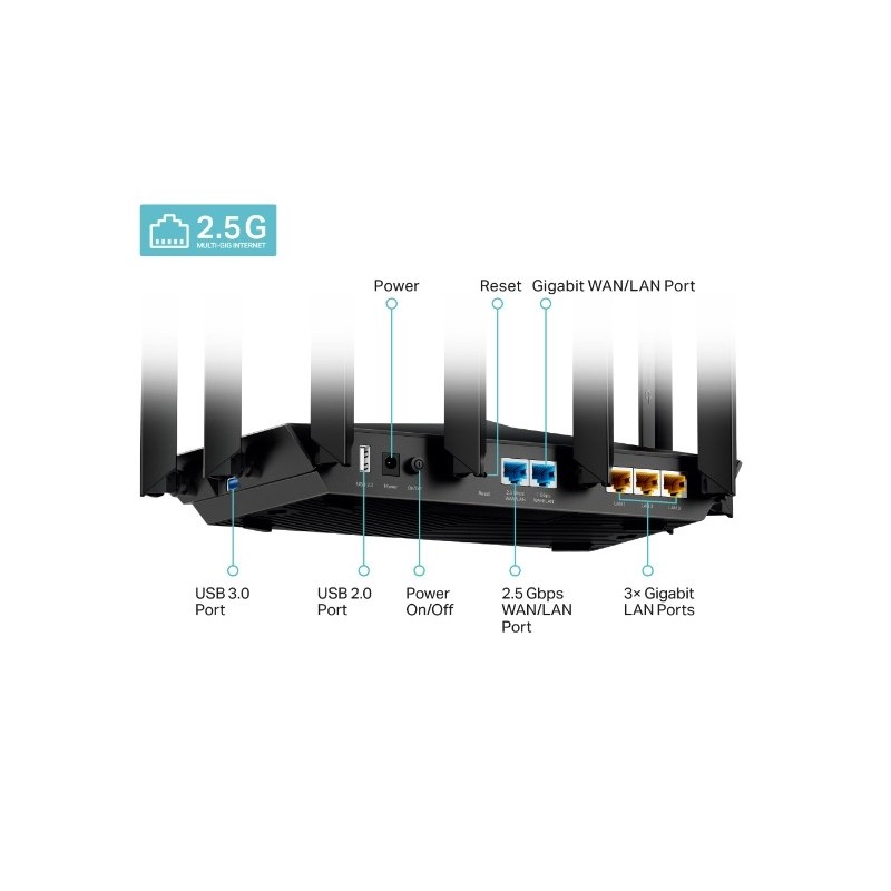 Archer AX95 / AX7800 Tri-Band 8-Stream Wi-Fi 6 Router