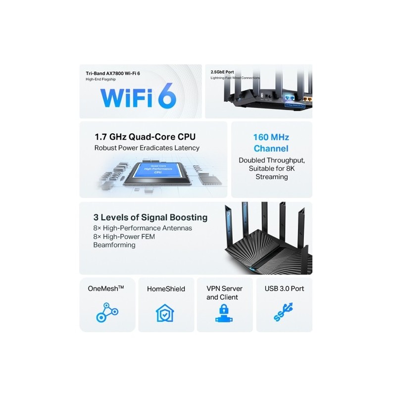 Archer AX95 / AX7800 Tri-Band 8-Stream Wi-Fi 6 Router