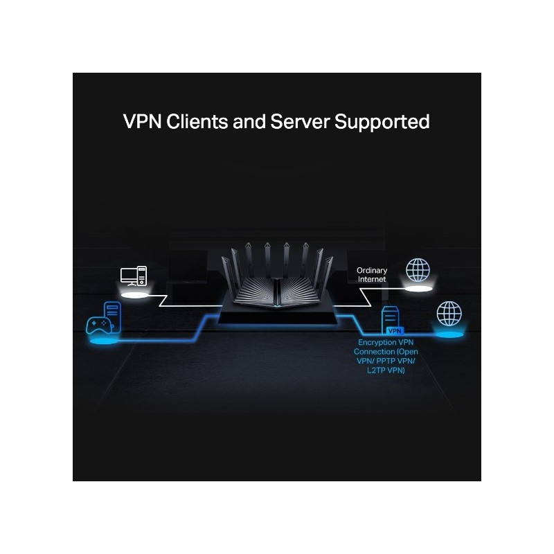 Archer AX95 / AX7800 Tri-Band 8-Stream Wi-Fi 6 Router