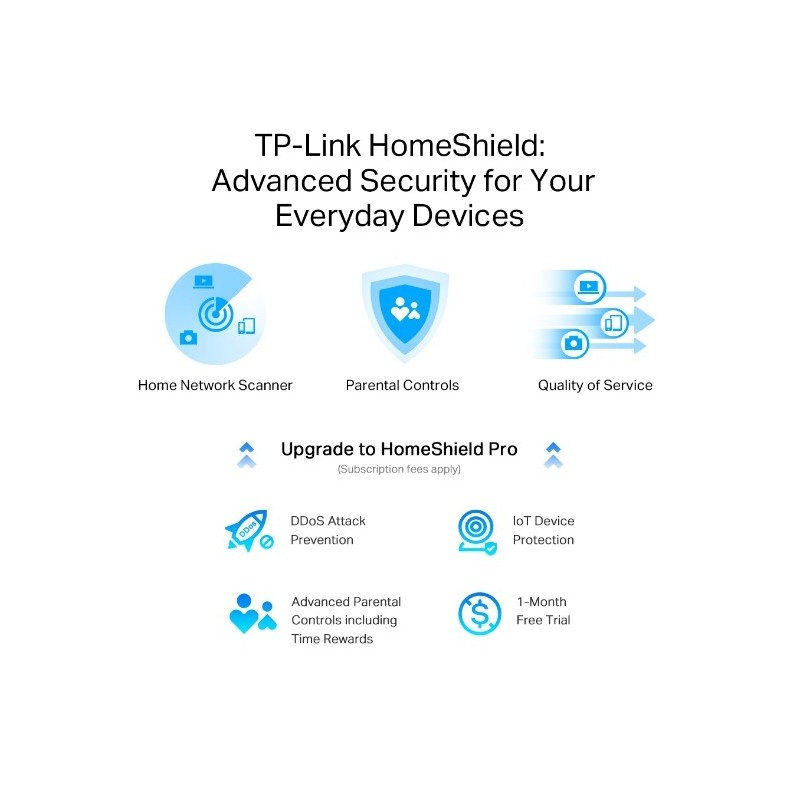 Archer AX95 / AX7800 Tri-Band 8-Stream Wi-Fi 6 Router