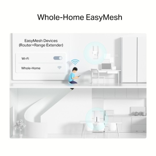 5G AX1800 Wireless Dual Band Gigabit Router Archer NX200