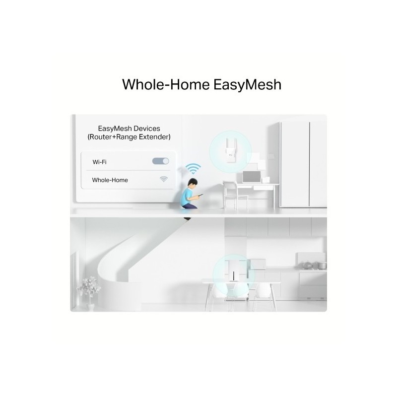 5G AX1800 Wireless Dual Band Gigabit Router Archer NX200