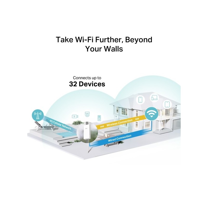 TP-LINK TL-MR100-Outdoor (EU) 300Mbps Wireless N 4G LTE Outdoor Router