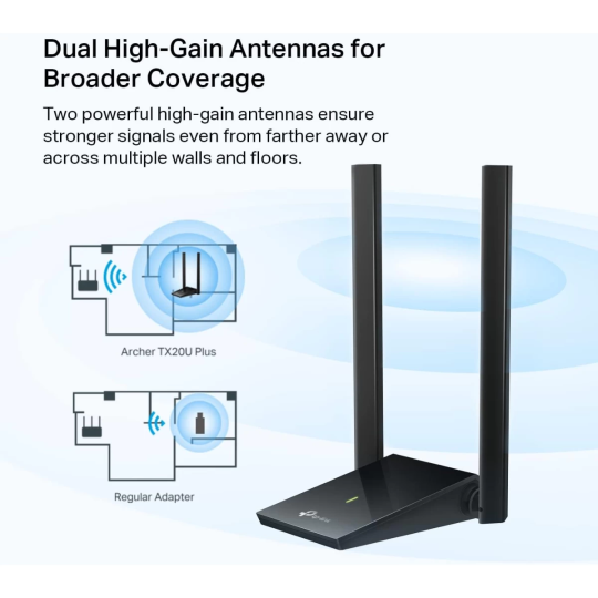TP-LINK Archer TX20U Plus / AX1800 Dual Antennas High Gain Wireless USB Adapter