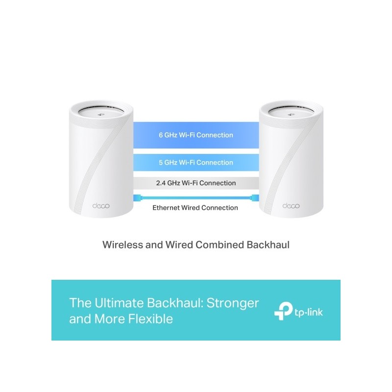 TP-LINK Deco BE65 (3-pack) / BE9300 Whole Home Mesh Wi-Fi 7 System