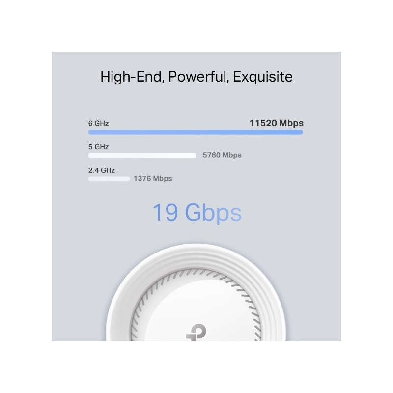 TP-LINK Deco BE85 / BE19000 Whole Home Mesh Wi-Fi 7 Unit / System