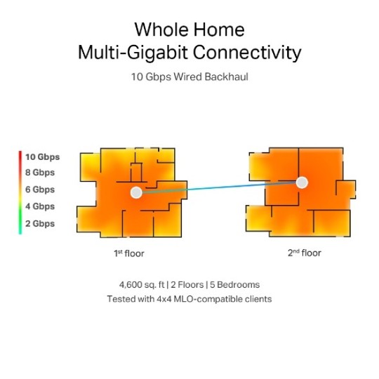 TP-LINK Deco BE85 / BE19000 Whole Home Mesh Wi-Fi 7 Unit / System