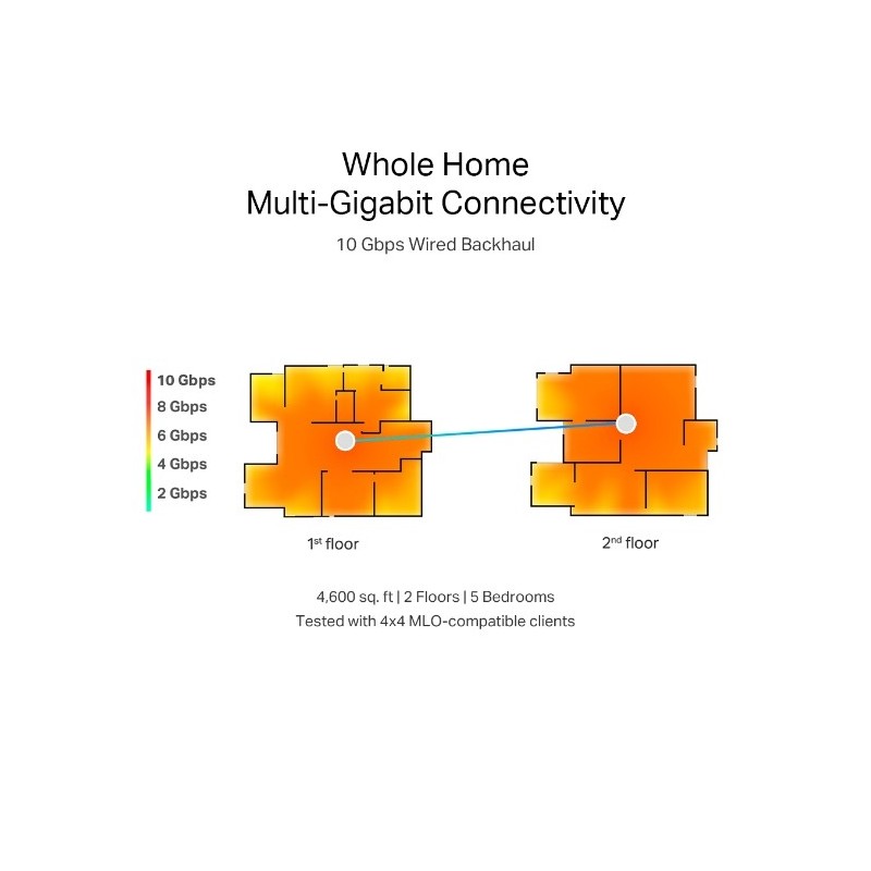 TP-LINK Deco BE85 / BE19000 Whole Home Mesh Wi-Fi 7 Unit / System