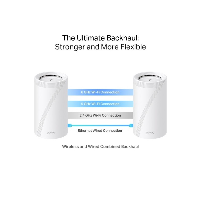 TP-LINK Deco BE85 / BE19000 Whole Home Mesh Wi-Fi 7 Unit / System