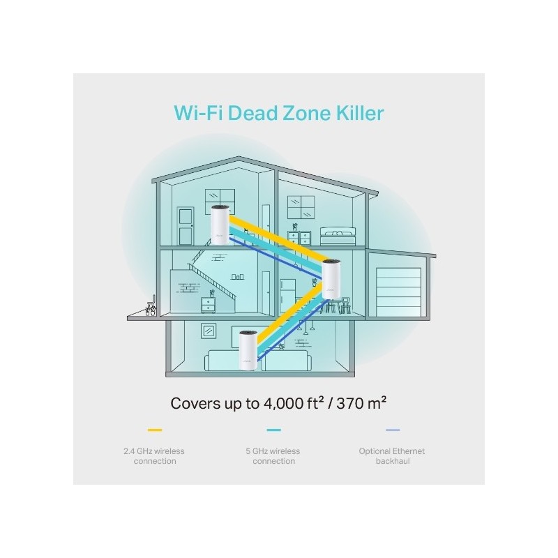 TP-LINK Deco M4 (3-pack) / AC1200 Whole Home Mesh Wi-Fi System