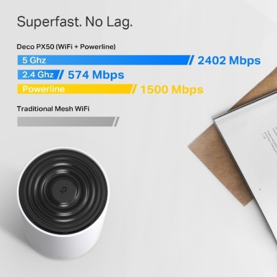 TP-LINK Deco PX50 (3-pack) / AX3000+G1500 Whole Home Powerline Mesh Wi-Fi 6 System