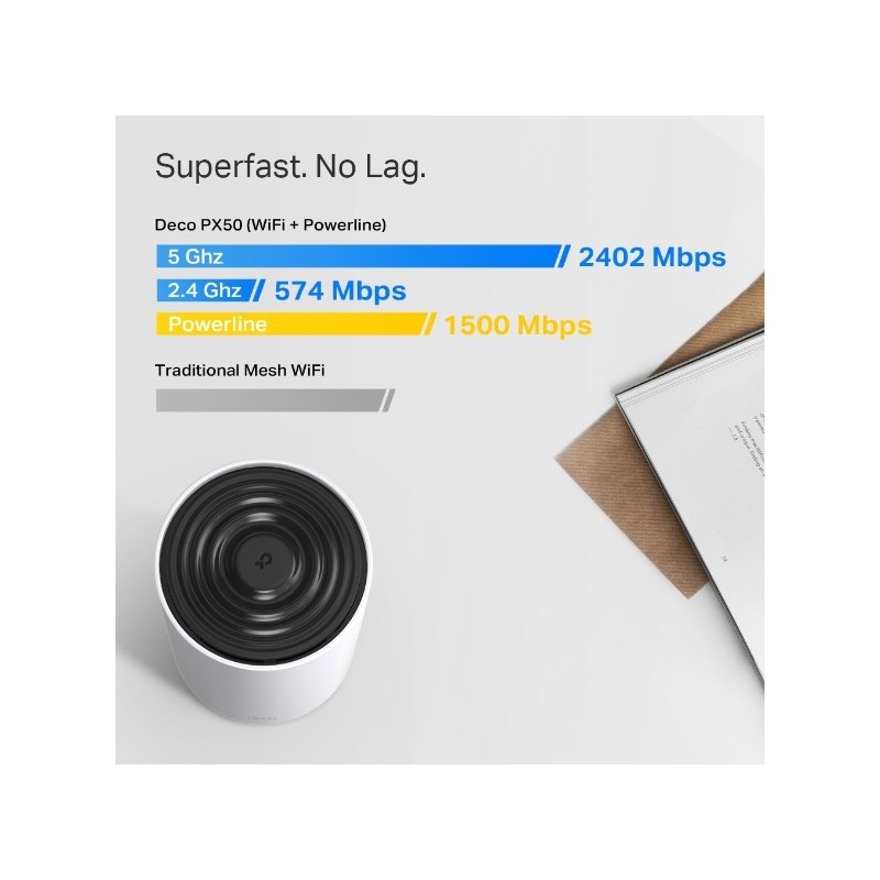 TP-LINK Deco PX50 (3-pack) / AX3000+G1500 Whole Home Powerline Mesh Wi-Fi 6 System