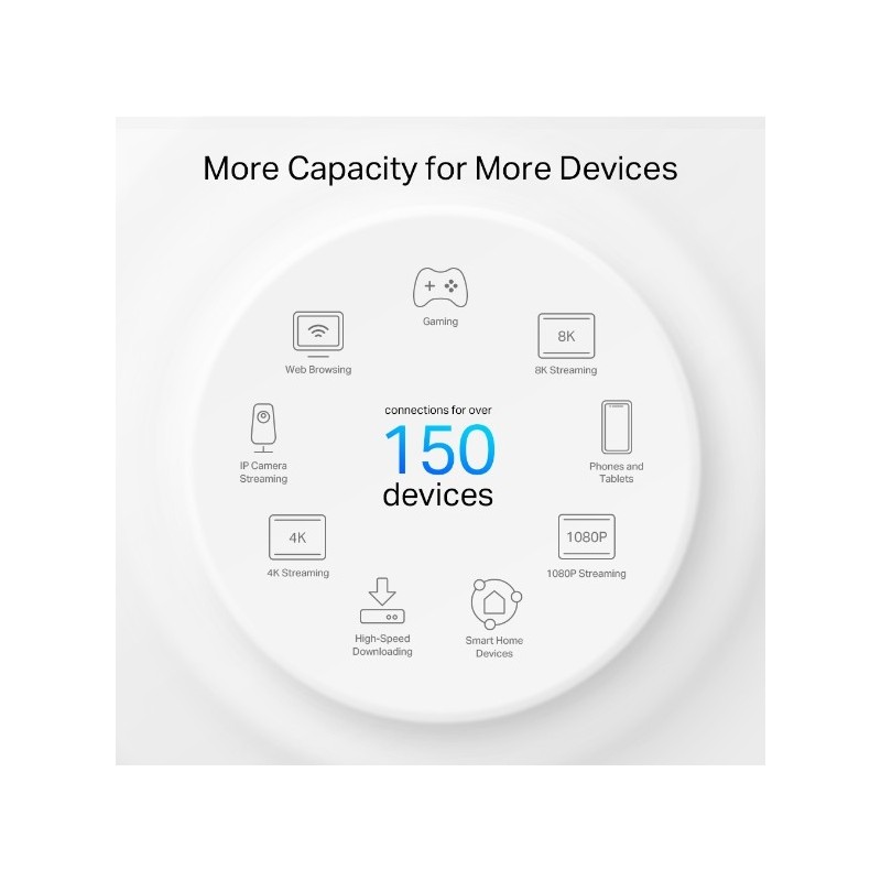 TP-LINK Deco PX50 (3-pack) / AX3000+G1500 Whole Home Powerline Mesh Wi-Fi 6 System