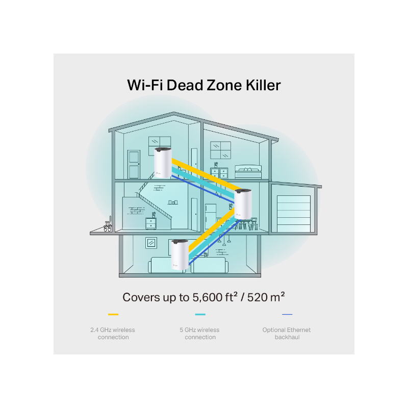 TP-LINK Deco S7 / AC1900 Whole Home Mesh Wi-Fi Unit / System