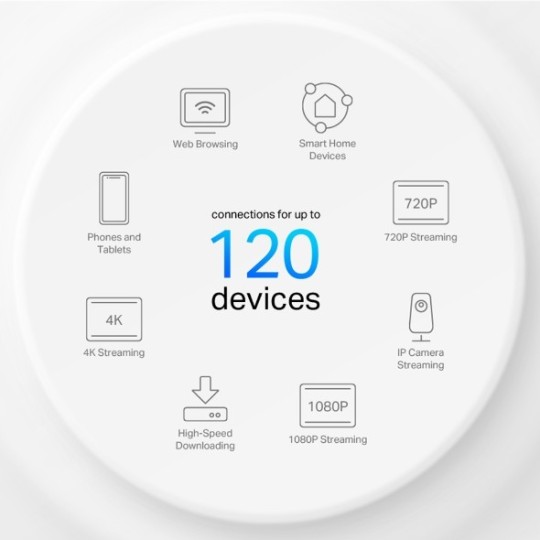 TP-LINK Deco X10 / AX1500 Whole Home Mesh Wi-Fi 6 Unit / System