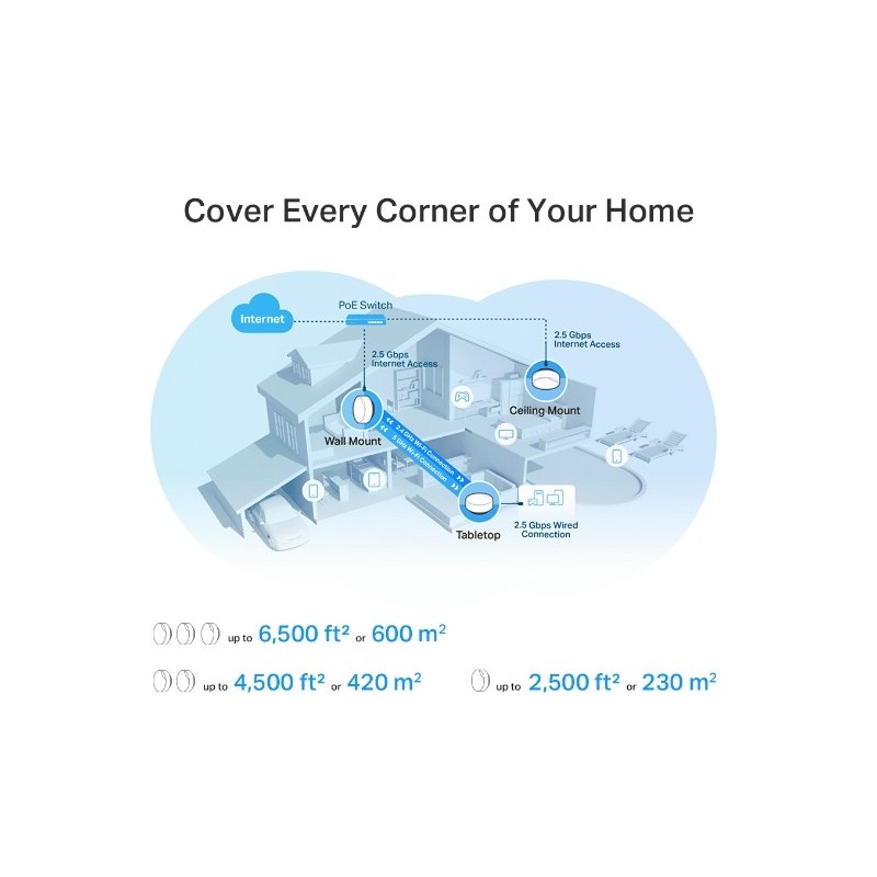 TP-LINK Deco X50-PoE (3-pack) / AX3000 Whole Home Mesh Wi- Fi 6 System with PoE