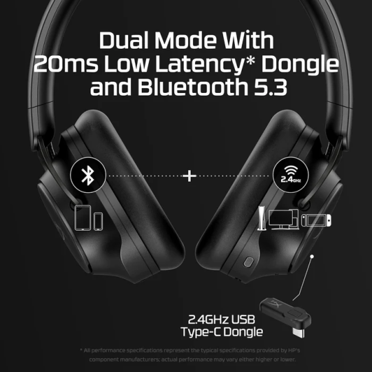 HyperX Cloud Mix 2 – Dual Wireless Over-Ear Headphones with ANC, 2,4GHz dongle, Bluetooth 5.3