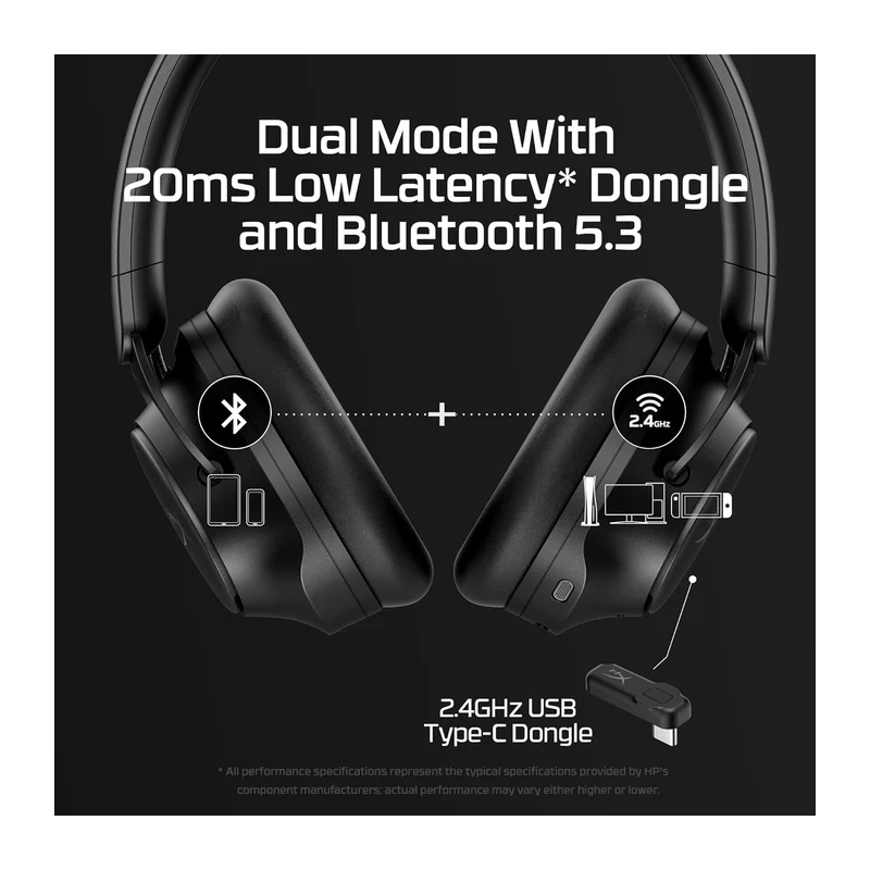 HyperX Cloud Mix 2 – Dual Wireless Over-Ear Headphones with ANC, 2,4GHz dongle, Bluetooth 5.3