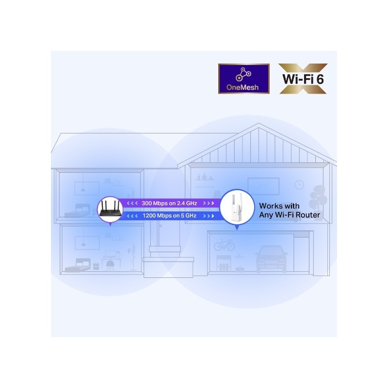 TP-LINK RE505X / AX1500 Wi-Fi Range Extender