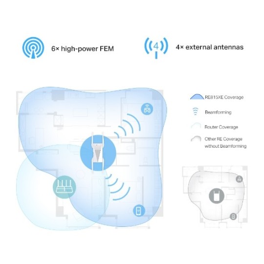 TP-LINK RE815XE / AXE5400 Tri-Band Wi-Fi 6E Range Extender