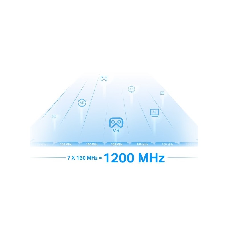 TP-LINK RE815XE / AXE5400 Tri-Band Wi-Fi 6E Range Extender