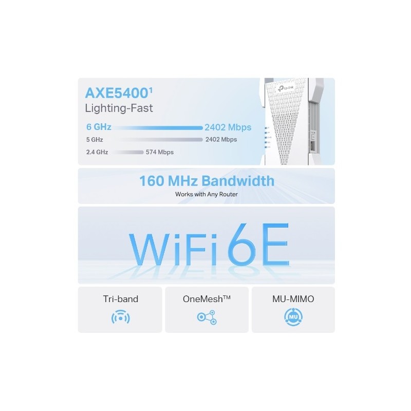 TP-LINK RE815XE / AXE5400 Tri-Band Wi-Fi 6E Range Extender