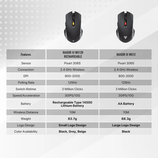 Fantech Raigor Gen III WG12R Rechargeable Wireless Gaming Mouse – Precision & Comfort