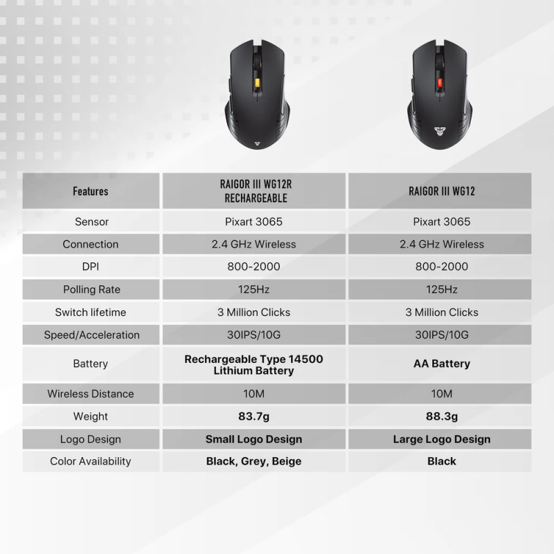 Fantech Raigor Gen III WG12R Rechargeable Wireless Gaming Mouse – Precision & Comfort