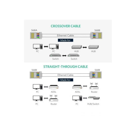 UGREEN Cat 6 Shielded Crystal Head - NW111 - 20333