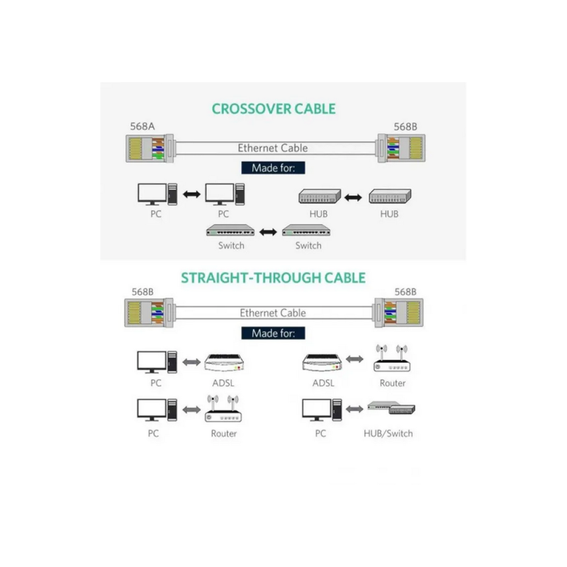 UGREEN Cat 6 Shielded Crystal Head - NW111 - 20333