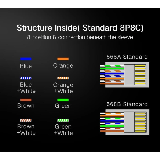 UGREEN Cat 6 Unshielded RJ45 Modular Plugs - NW120 - 50961