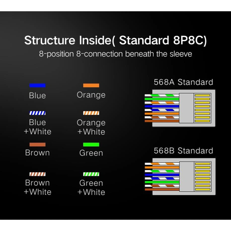 UGREEN Cat 6 Unshielded RJ45 Modular Plugs - NW120 - 50961