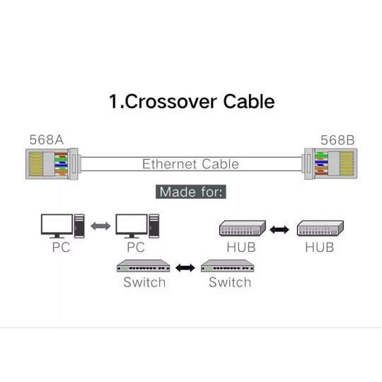 UGREEN Cat 6 Unshielded RJ45 Modular Plugs - NW120 - 50961