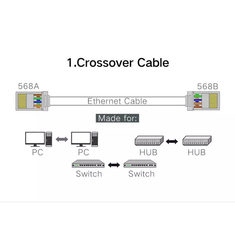UGREEN Cat 6 Unshielded RJ45 Modular Plugs - NW120 - 50961