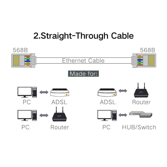 UGREEN Cat 6 Unshielded RJ45 Modular Plugs - NW120 - 50961