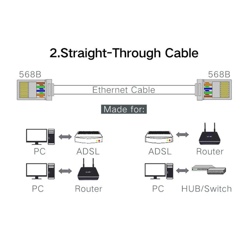 UGREEN Cat 6 Unshielded RJ45 Modular Plugs - NW120 - 50961