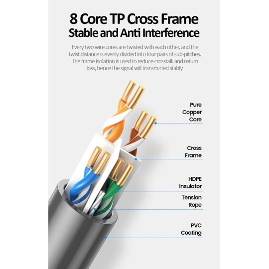 UGREEN Cat 6 Unshielded Engineering Cable 305m (Gray) - NW199 - 80671