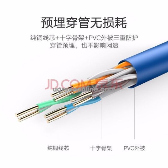 UGREEN Cat 6 U/UTP Patch Cord 23AWG Copper 100m - NW109 - 11257