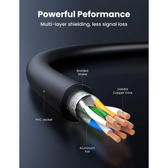 UGREEN Cat8 CLASSⅠS/FTP Round Ethernet Cable - NW121 - 70327