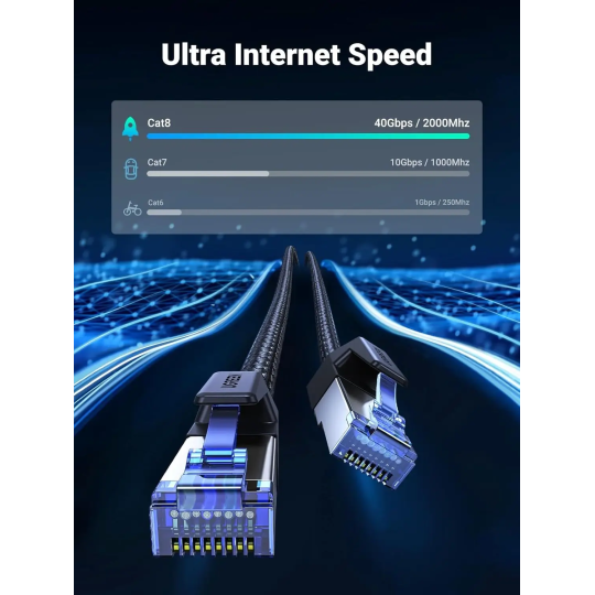 UGREEN CAT8 Shielded Round Braided Cable Modular Plugs - NW153 - 80429