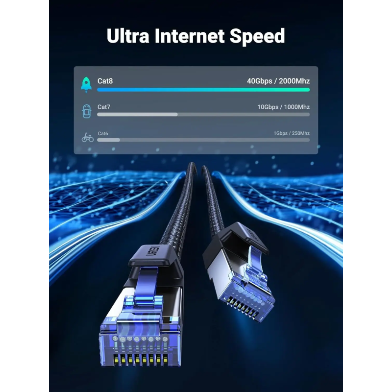 UGREEN CAT8 Shielded Round Braided Cable Modular Plugs - NW153 - 80429