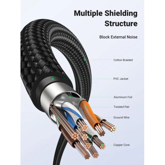 UGREEN CAT7 Shielded Round Cable with Braided Modular Plugs - NW150 - 80420