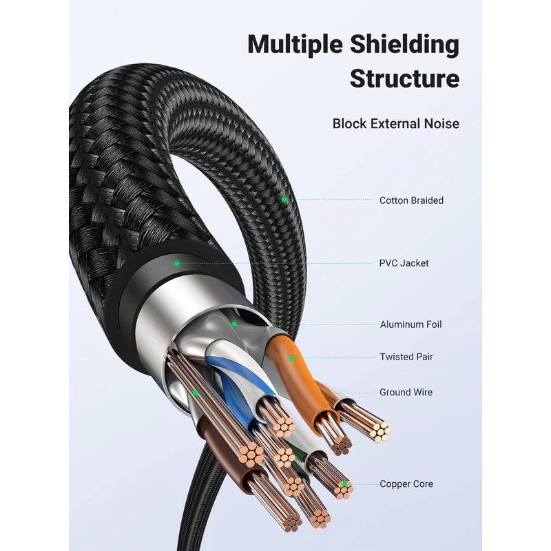 UGREEN CAT7 Shielded Round Cable with Braided Modular Plugs - NW150 - 80420