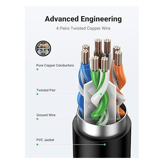 UGREEN Cat6 F/UTP Male To Female Ethernet Extension - NW112 - 11278