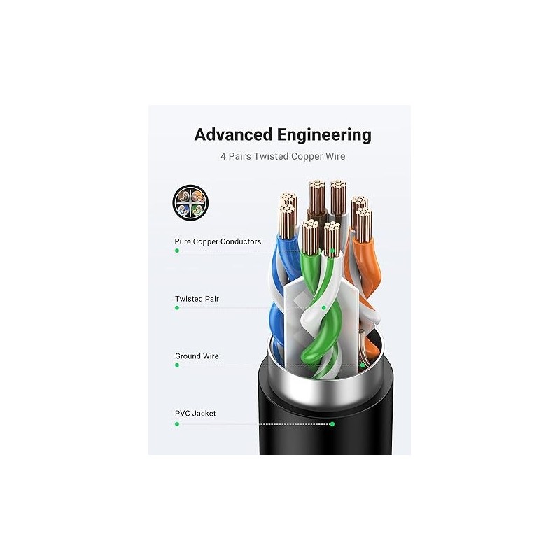 UGREEN Cat6 F/UTP Male To Female Ethernet Extension - NW112 - 11278