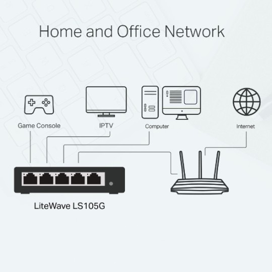 TP-LINK LS105G / 5-Port Gigabit Desktop Switch