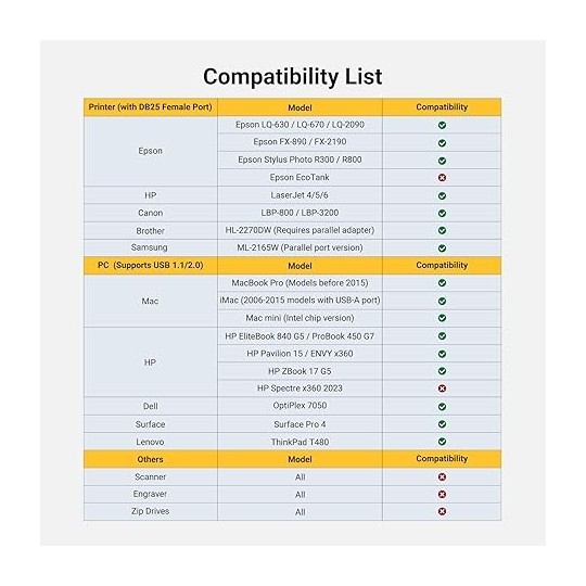 UGREEN USB to DB25 Parallel Printer Cable 2m - US167 - 20224
