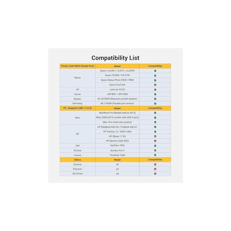 UGREEN USB to DB25 Parallel Printer Cable 2m - US167 - 20224